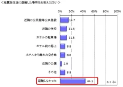 図6　地震発生後に避難した場所をお答えください