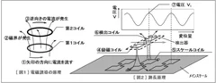 原理