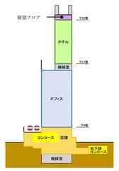 建替後の神戸阪急ビル東館