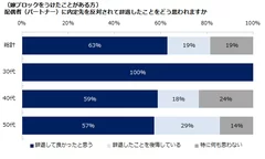 エン・ジャパン／嫁ブロック意識調査４