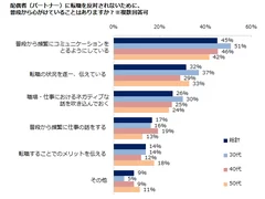 エン・ジャパン／嫁ブロック意識調査５