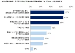 エン・ジャパン／ＡＩに代替される仕事４