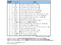 ランキング