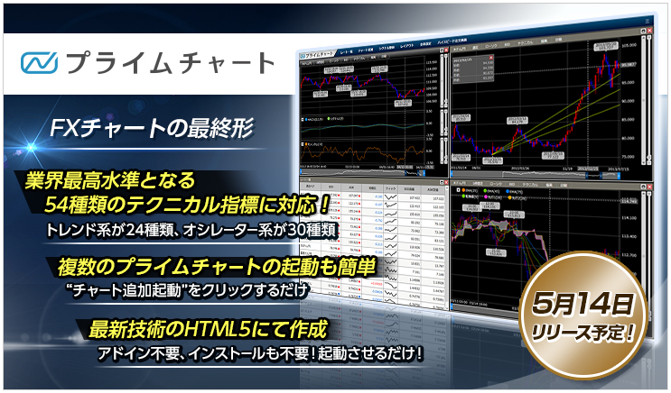 安い fx ミラー チャート