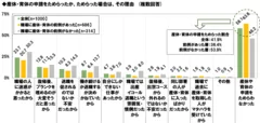 産休・育休の申請をためらった理由