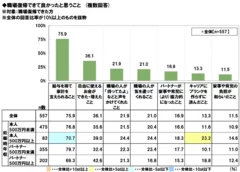 職場復帰できて良かったと思うこと