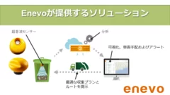 Enevoが提供するソリューション