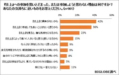 【調査結果04】炎上に参加しない理由