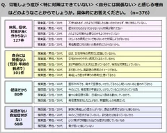 Q．骨粗しょう症が＜特に対策はできていない＞＜自分には関係ない＞と感じる理由はどのようなことからでしょうか。具体的にお答えください。