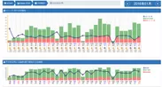 ダッシュボードイメージ 2
