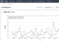 OroCRM画面サンプル