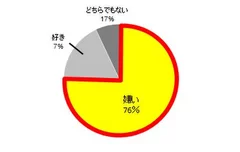 Q1（梅雨は好きですか）