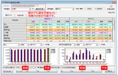 予実対比変動損益計算書の画面