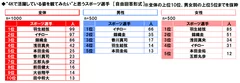 4Kで観たいスポーツ選手