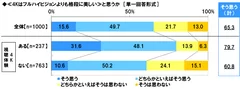 4Kの美しさ実感