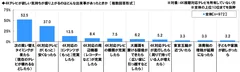 4Kの購入意欲が湧くタイミング