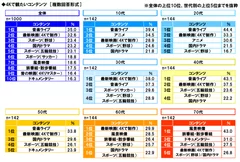 4Kで観たいコンテンツ