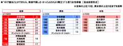 4Kで観たい女性俳優