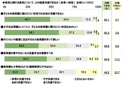 保活に関する意見の共感率