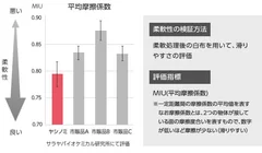 柔軟性評価