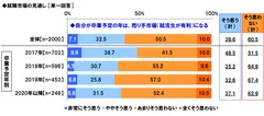 就職市場の見通し