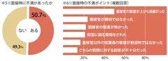 ※5・6.面接時の不満経験と不満ポイント