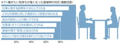 ※7.働きたい気持ちが強くなった面接時の対応