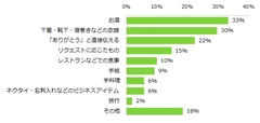 【図4】今年の父の日に贈るプレゼントについて教えてください。（複数回答可）