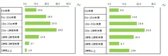 【Q2】お子さまとどのくらいの時間、話をされているのか教えてください。