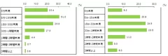 【Q3】お子さまと園や学校での出来事・様子について話をする時間はどの程度ですか。