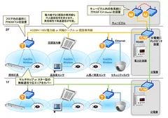 活用例：ビルエネルギーマネジメントシステム