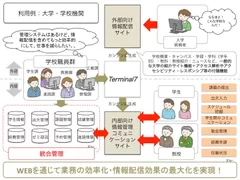 イメージ図