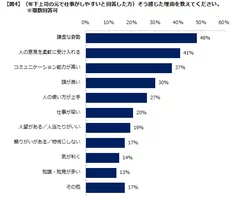 エン・ジャパン／年下上司調査４