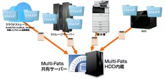 Server版システム構成