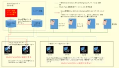 Server版機能