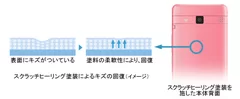 スクラッチヒーリング塗装によるキズの回復（イメージ）