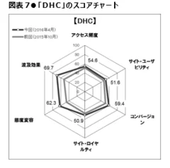 図表7