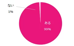 仕事でミスをしてしまった経験はありますか？