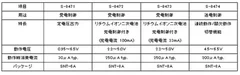 製品ラインナップ