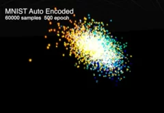 MNISTの6万件の文字データをオートエンコーダーで特徴抽出した状態のデータ