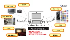 「ニンテンドー3DS(TM)」×「Another Track(TM)」