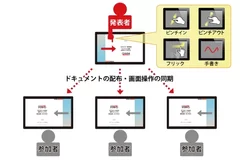 ＜コンテンツ・ペアリング機能利用イメージ＞