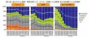 図1：統一省エネラベル星別　販売台数シェア