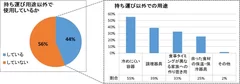 スープジャーの利用実態WEB調査(サーモス調べ)