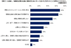 エン・ジャパン／ミドルの転職 エン・ジャパンプレスリリース／ミドルの転職「転職先企業への馴染み方」調査３