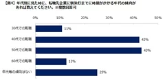 エン・ジャパン／ミドルの転職 エン・ジャパンプレスリリース／ミドルの転職「転職先企業への馴染み方」調査４