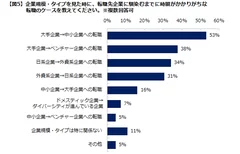 エン・ジャパン／ミドルの転職 エン・ジャパンプレスリリース／ミドルの転職「転職先企業への馴染み方」調査５