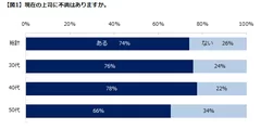 エン・ジャパン／ミドルが選ぶ理想の上司１