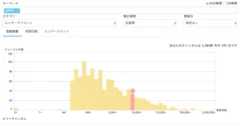 自社チャンネルの客観的なランクを把握