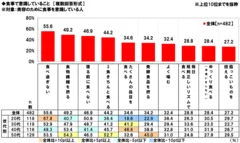 食事で意識していること